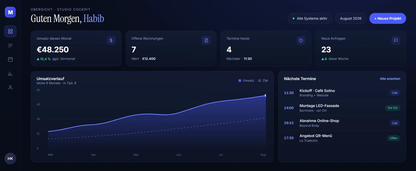Business-System-Dashboard mit Umsatz, Terminen, CRM und Rechnungen